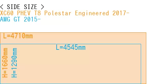 #XC60 PHEV T8 Polestar Engineered 2017- + AMG GT 2015-